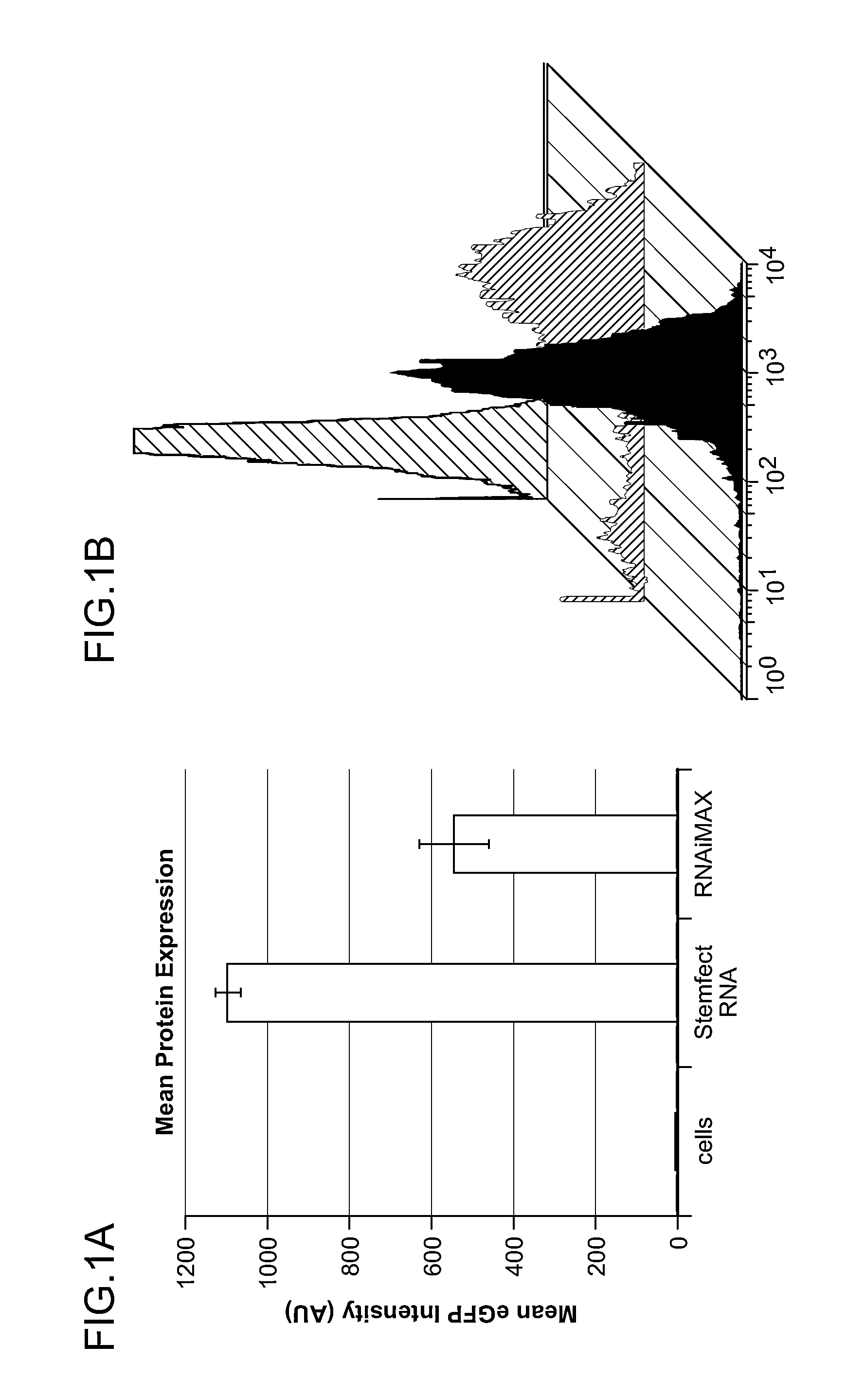 Methods of preparing pluripotent stem cells