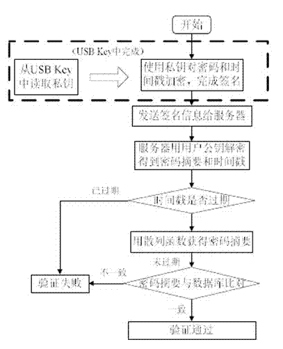 External data transmission method for cloud computing system