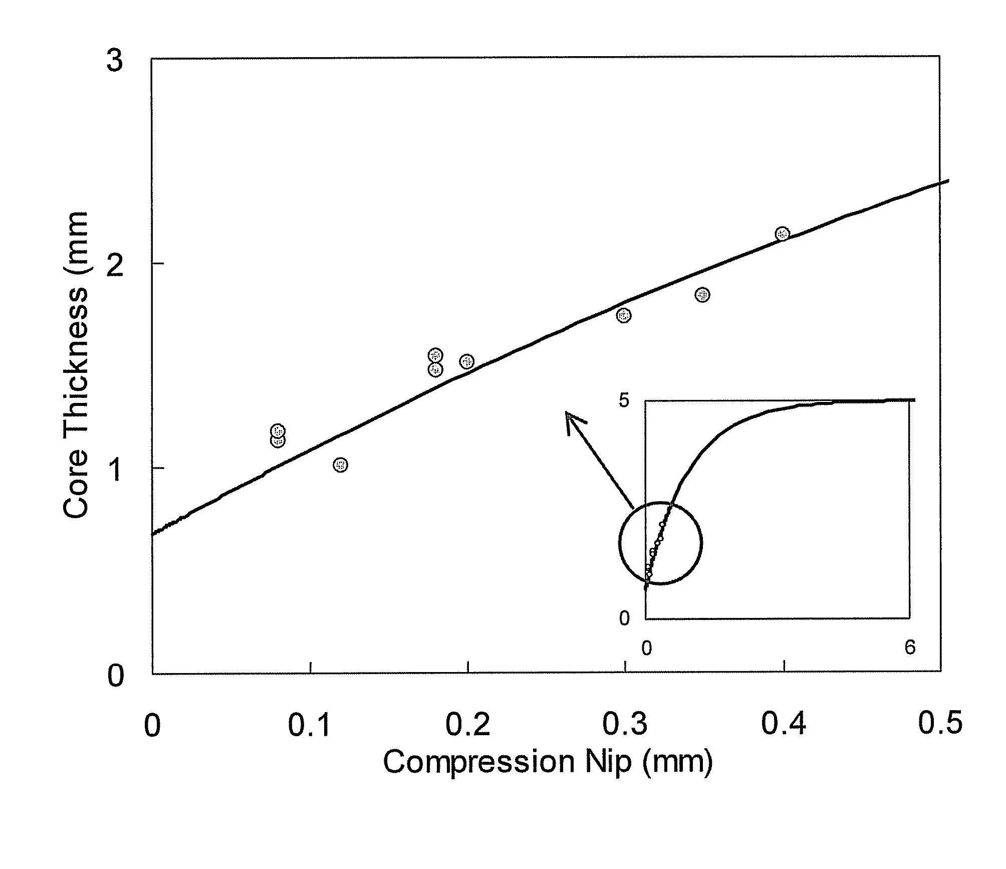 Absorbent core comprising multiple sublayers