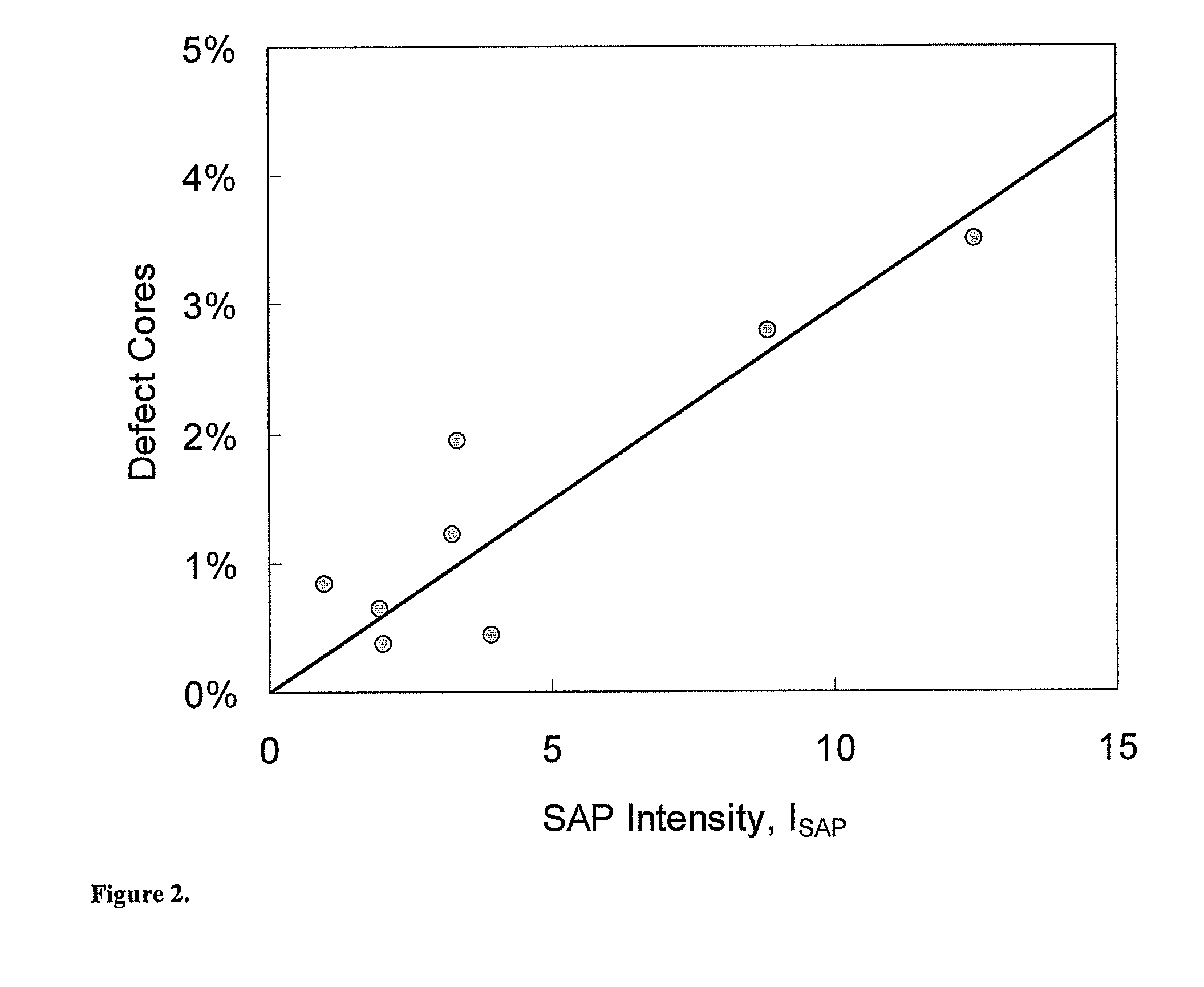 Absorbent core comprising multiple sublayers