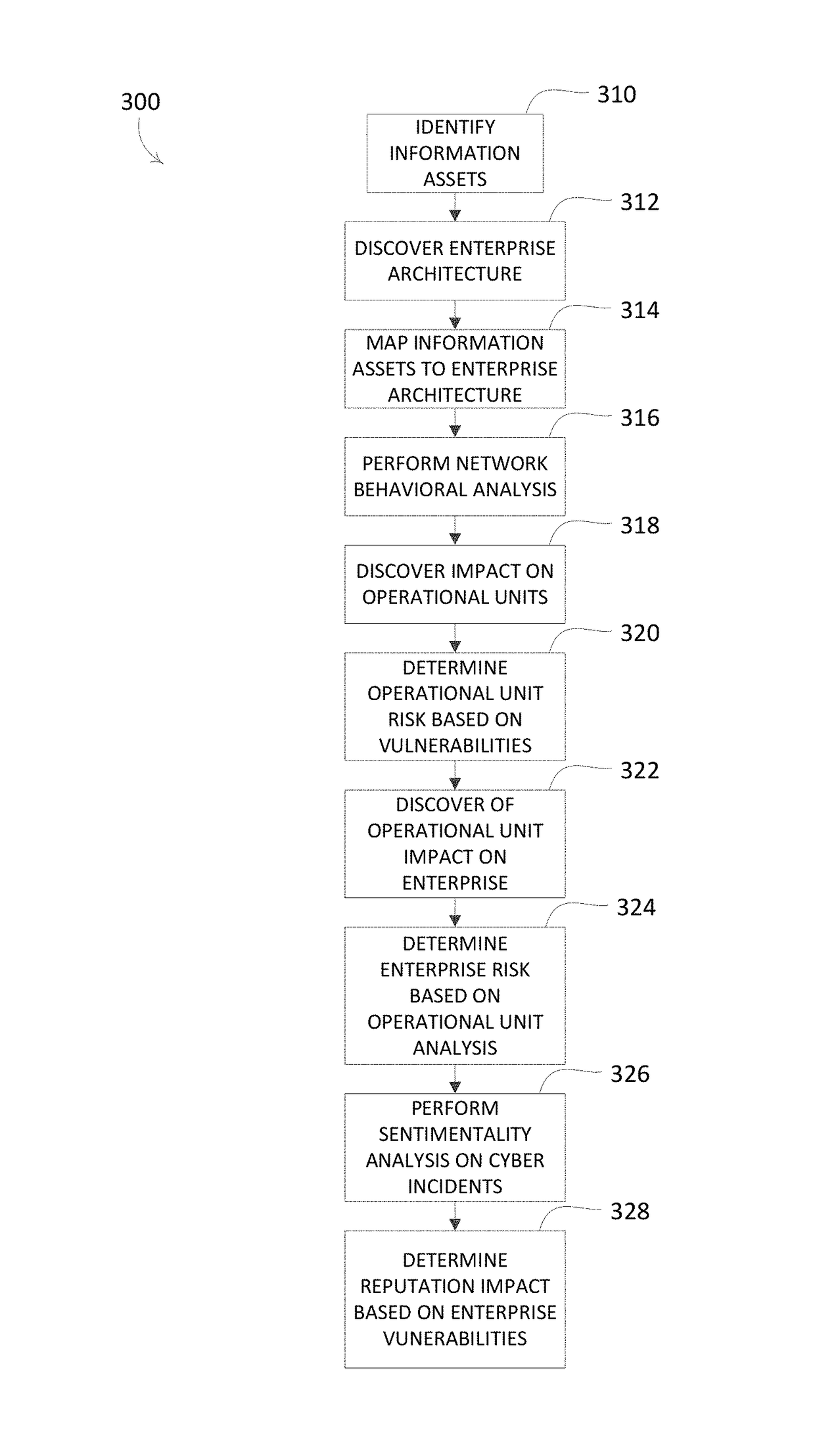 Method and tool to quantify the enterprise consequences of cyber risk