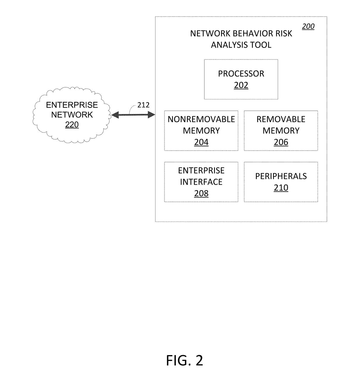 Method and tool to quantify the enterprise consequences of cyber risk