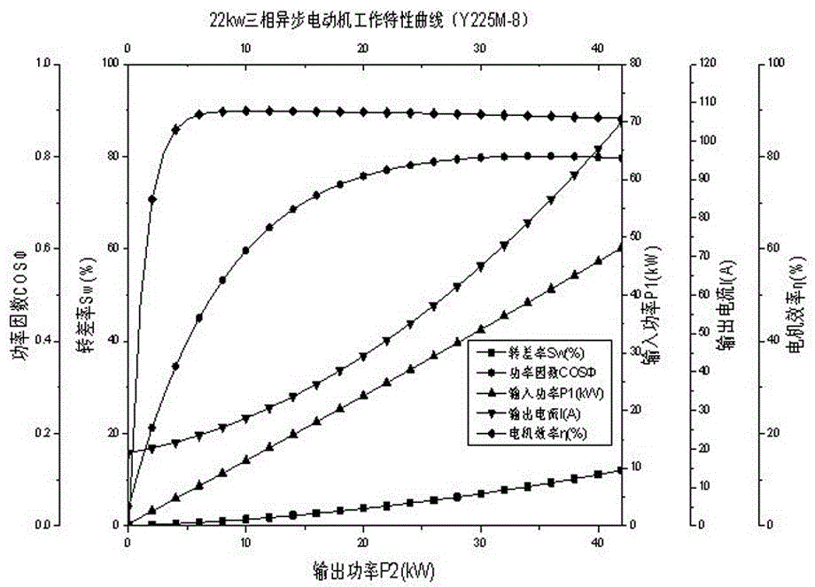 A reasonable matching method of beam pumping unit and electric motor