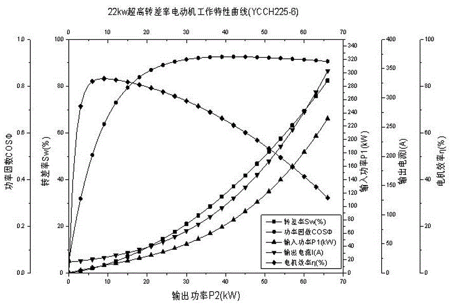 A reasonable matching method of beam pumping unit and electric motor