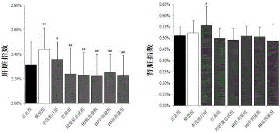 Traditional Chinese medicine compound preparation with anti-atherosclerosis function