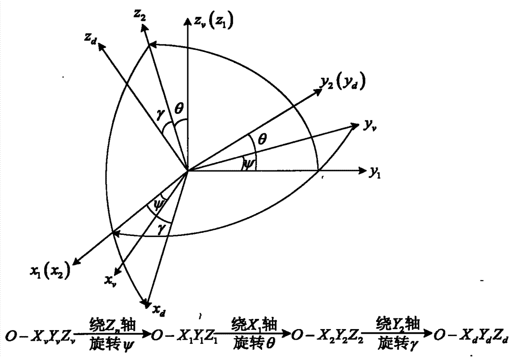 Vehicle gear recognition method and device