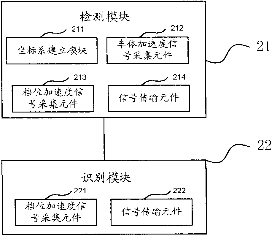 Vehicle gear recognition method and device