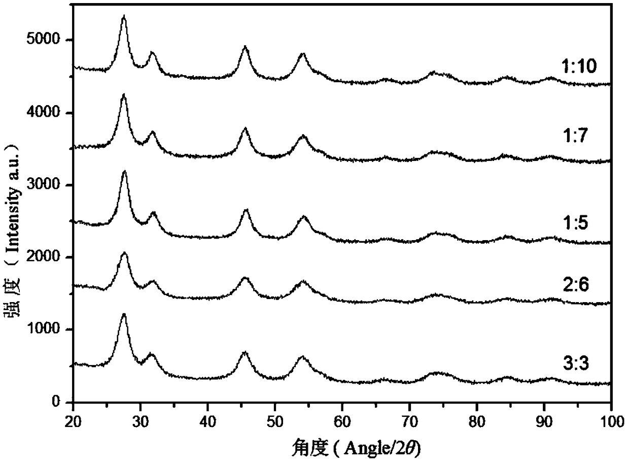 Preparation method for spherical thorium dioxide nano material with sheet-shaped surface structure and spherical thorium dioxide particles obtained from preparation method