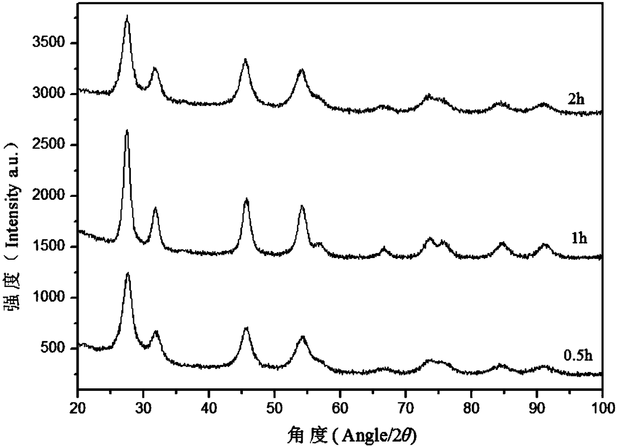 Preparation method for spherical thorium dioxide nano material with sheet-shaped surface structure and spherical thorium dioxide particles obtained from preparation method