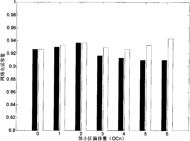 Load balancing method for guaranteeing quality of service of real-time services