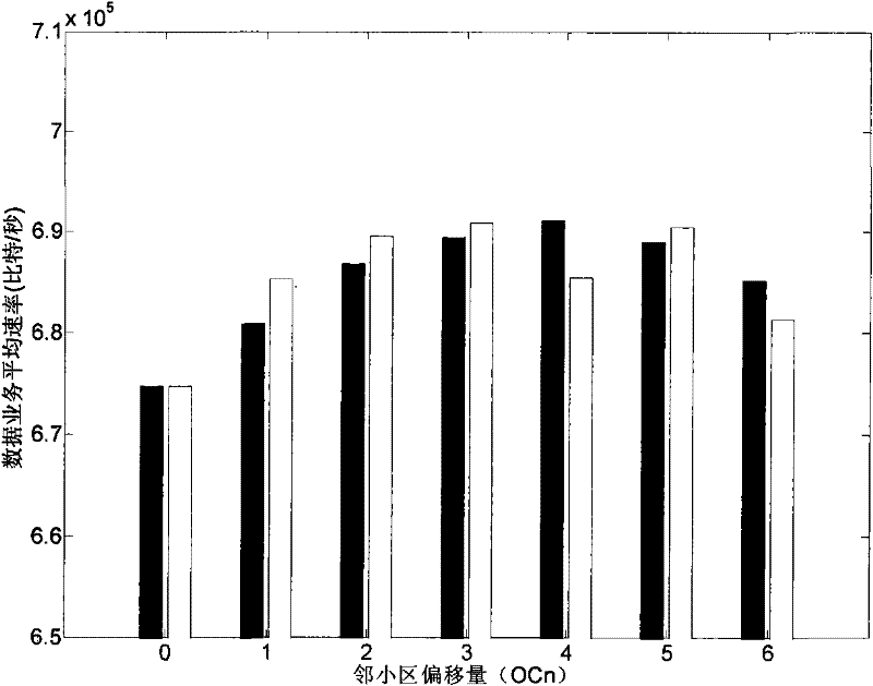 Load balancing method for guaranteeing quality of service of real-time services