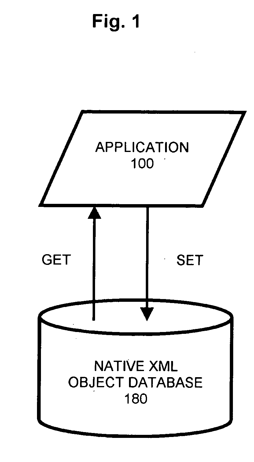 System, Method, and Computer Program Product of Building A Native XML Object Database