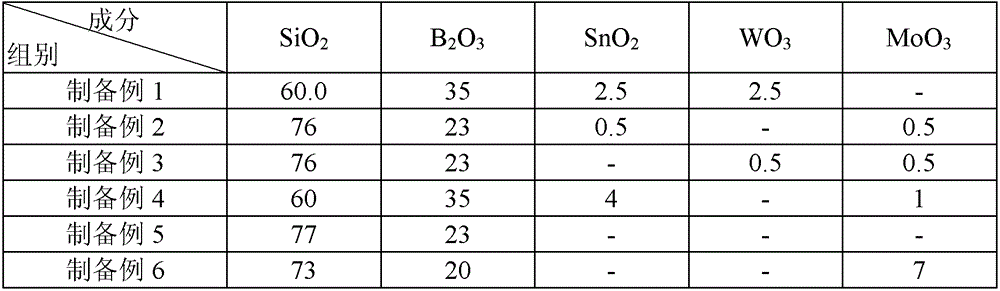 Sintering additive composition, dielectric ceramic composition, and their applications