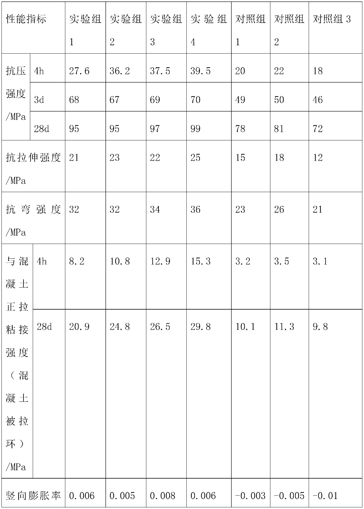 A kind of epoxy grout glue for sound barrier column bonding and its preparation method and construction technology