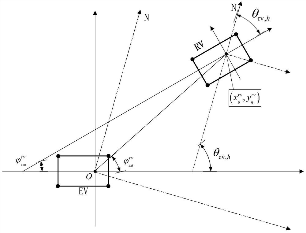 A vehicle-to-vehicle collision detection method and application system based on v2x