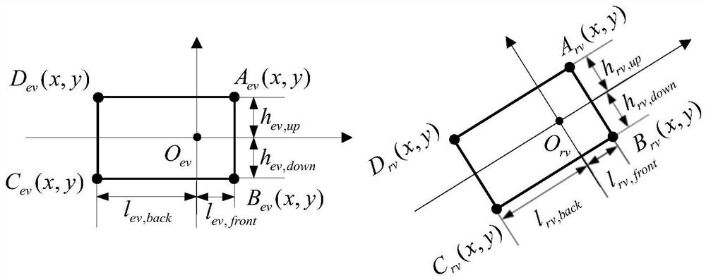 A vehicle-to-vehicle collision detection method and application system based on v2x