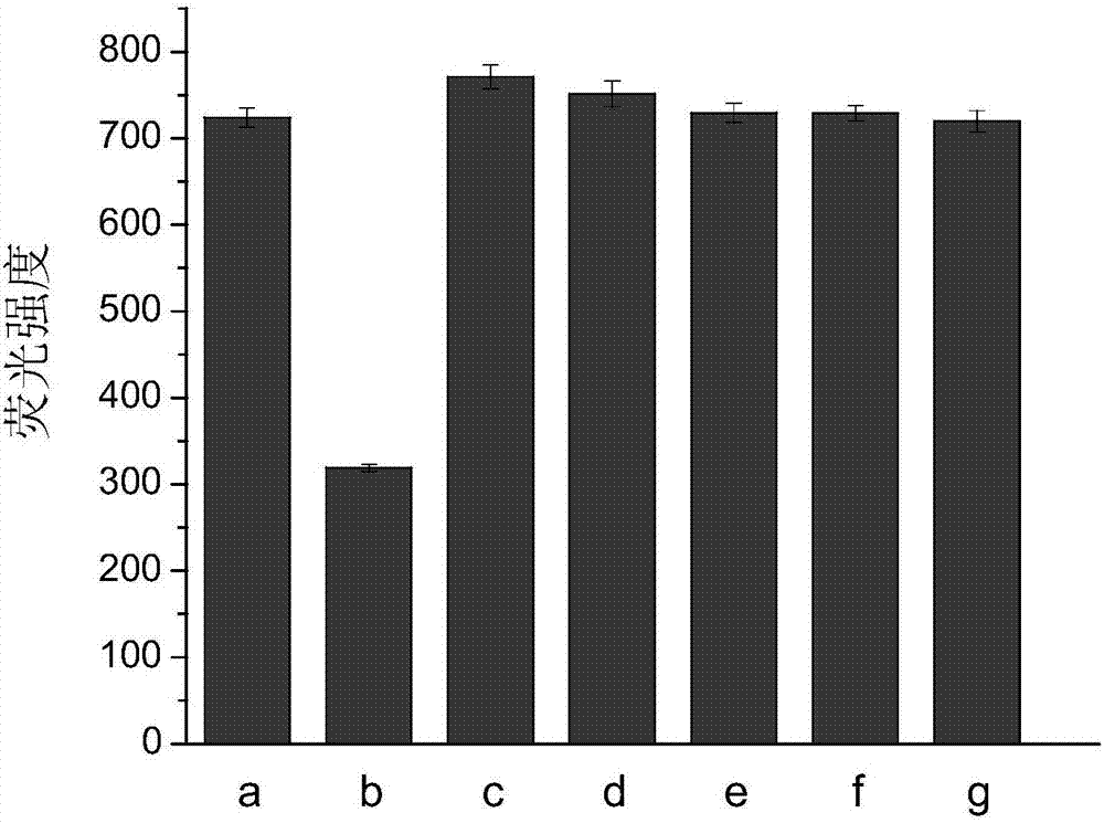 Method of utilizing aptamer molecular switch to detect aflatoxin B1