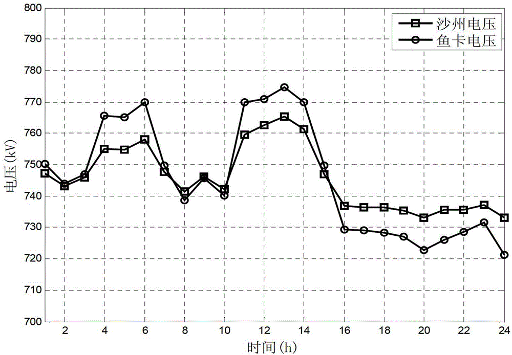 A reactive power compensation equipment configuration method for a large-scale wind power external transmission system