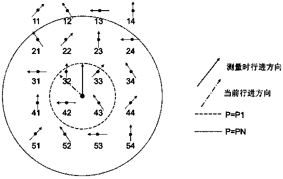 Method for applying radio frequency identification label technology to indoor locating of firefighter