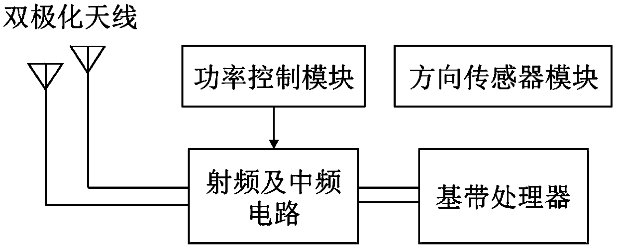 Method for applying radio frequency identification label technology to indoor locating of firefighter