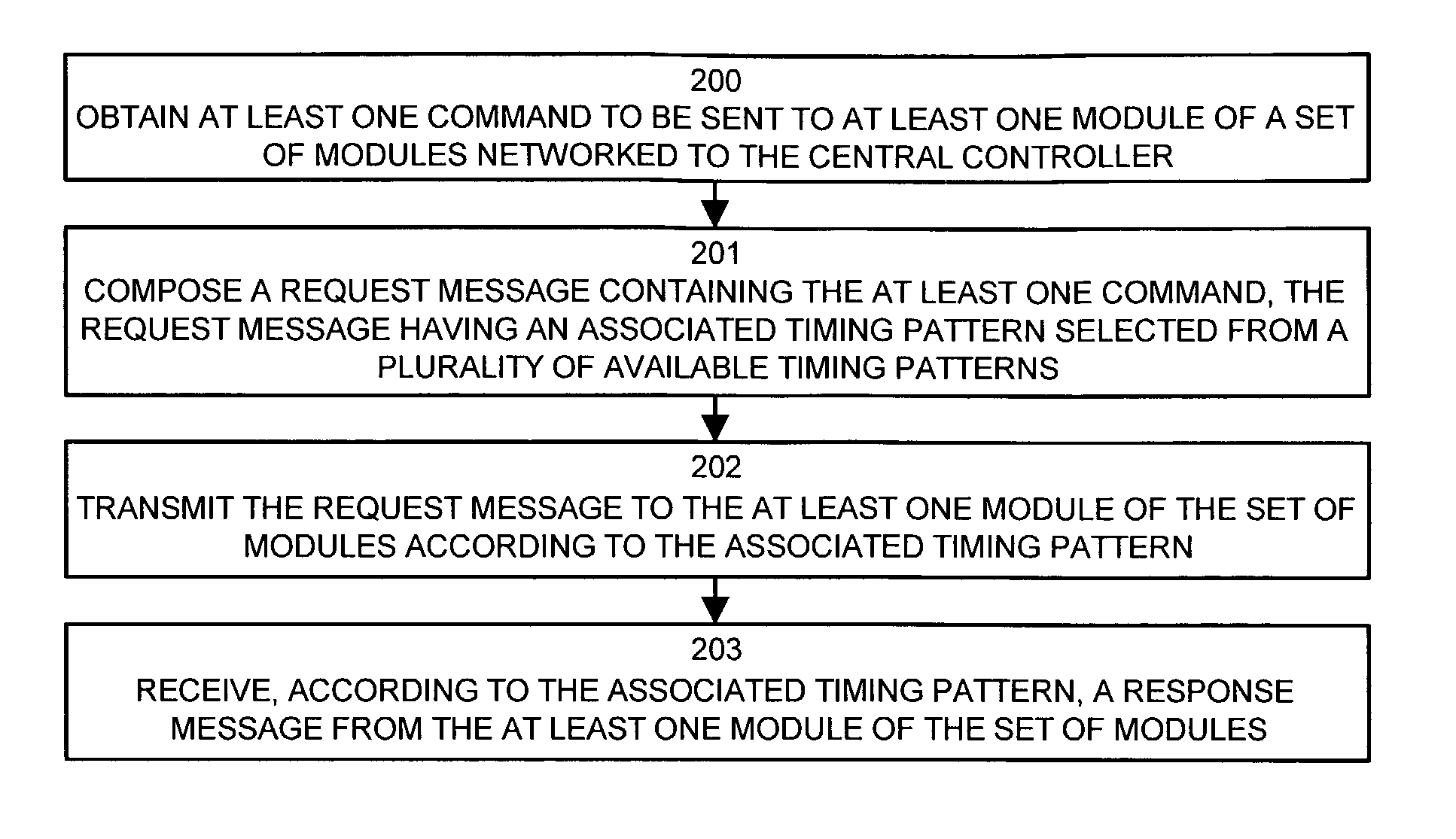 Methods and apparatus for performing data acquisition and control