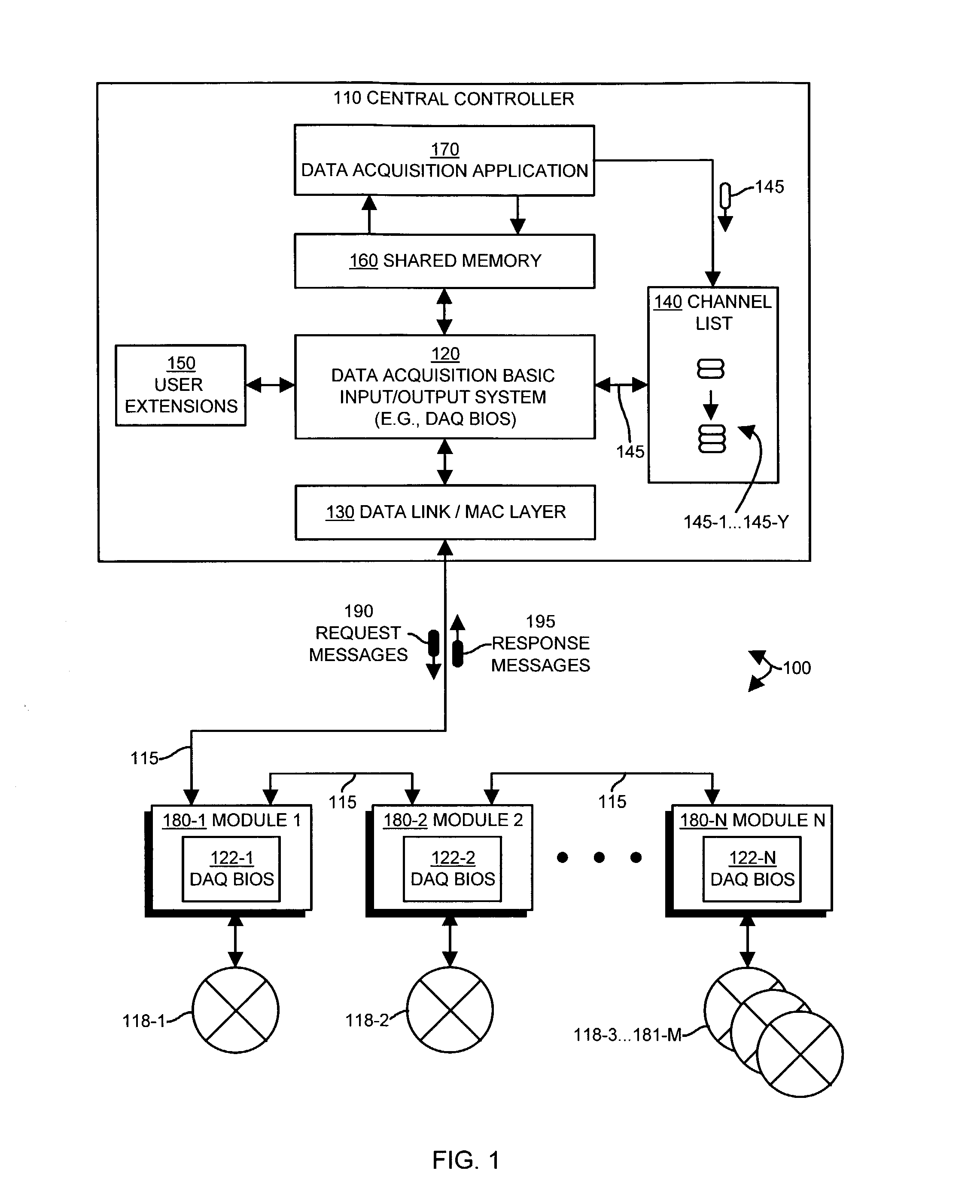 Methods and apparatus for performing data acquisition and control