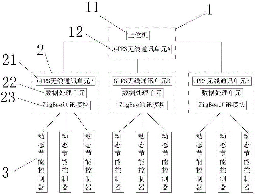 Energy-saving street lamp system based on intelligent control of Internet of Things and control method of energy-saving street lamp system