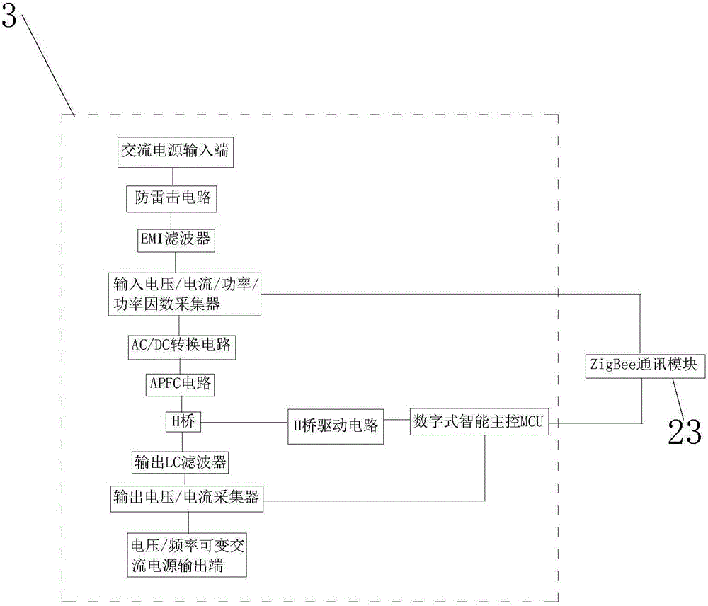 Energy-saving street lamp system based on intelligent control of Internet of Things and control method of energy-saving street lamp system