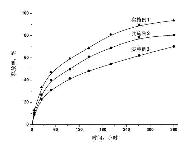 Phytocide granule and preparation method of granule