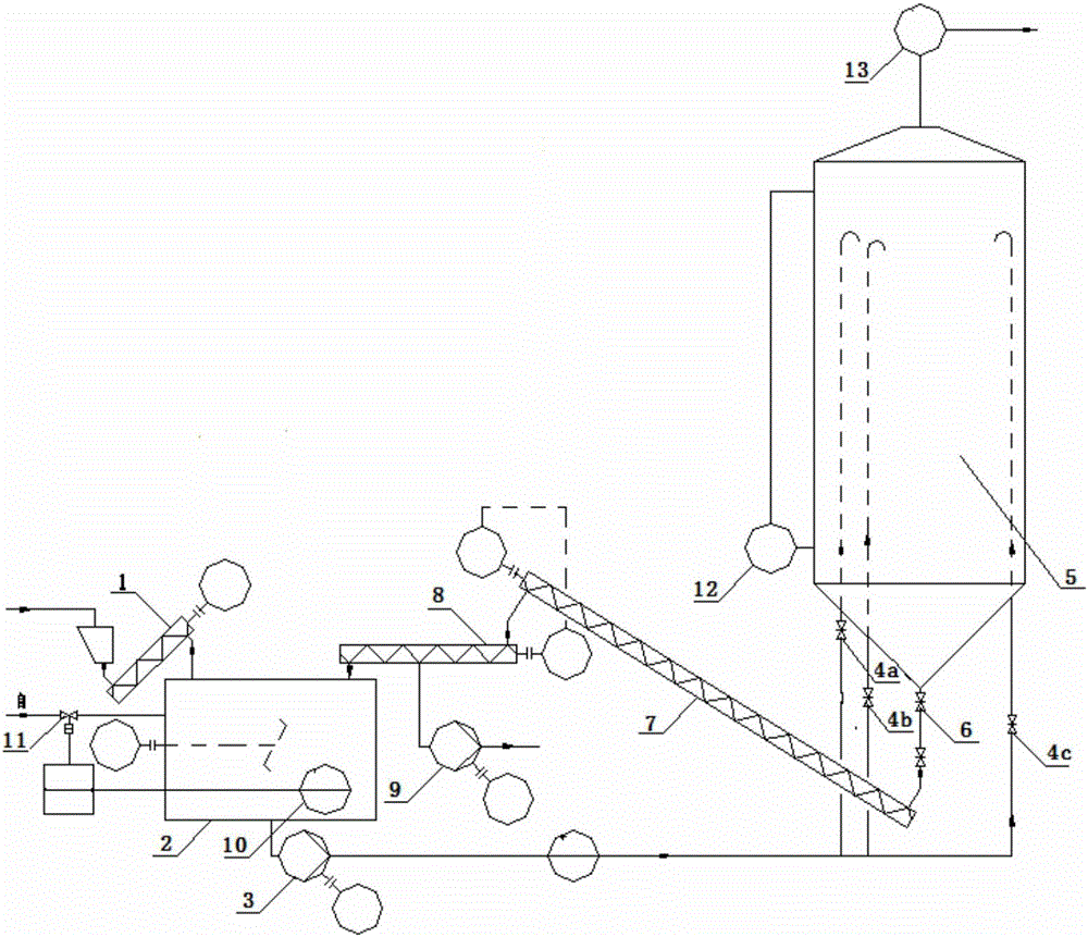 Control method and control system of utilizing high-concentration organic raw material for biogas fermentation