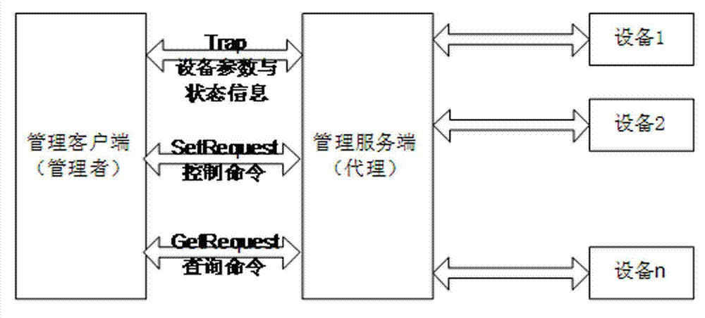 Multi-data-centre-oriented system monitoring method