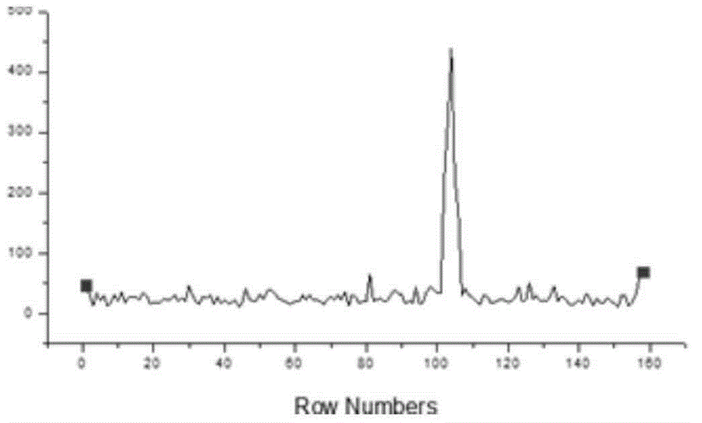 Lead-chelated immune compound, and preparation method and application of compound