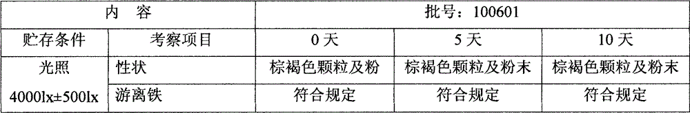 Iron dextran particles and preparation process thereof