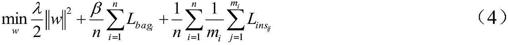 Point of regard detection method based on multilayer information fusion