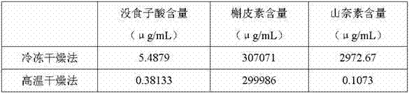 Processing method for radix tetrastigme tea