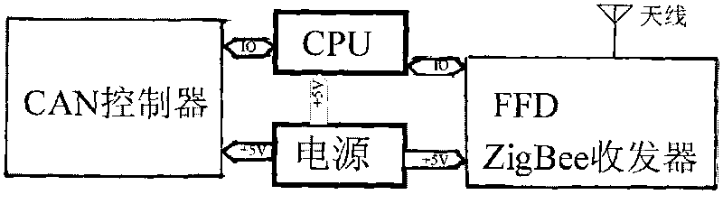 Method for measuring temperature of conductor in strong alternating electromagnetic field