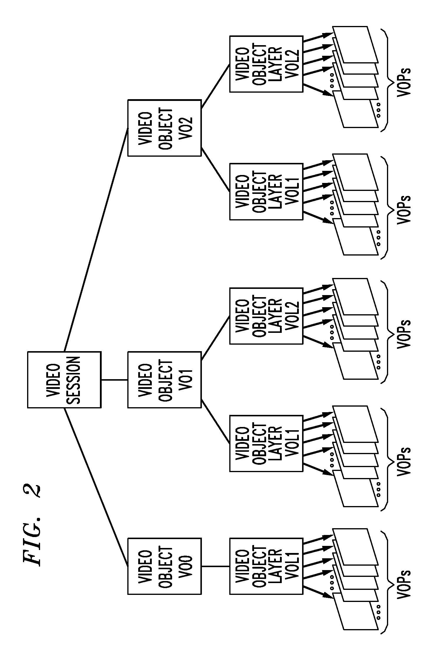 Generalized scalability for video coder based on video objects