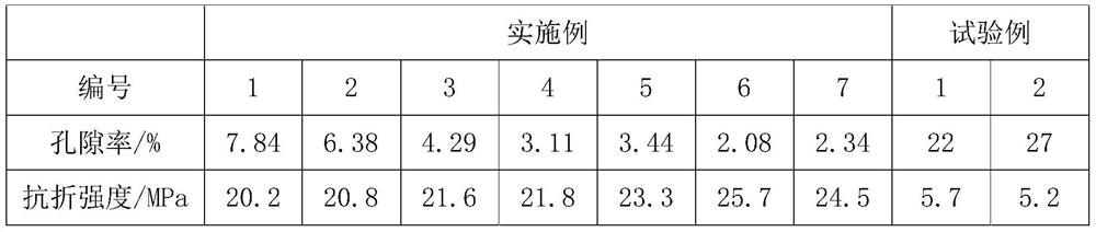 A low water-cement ratio cement-based board and its preparation process and application