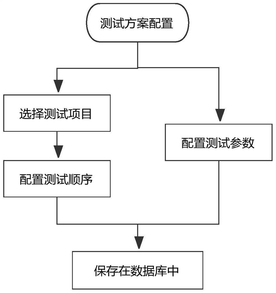 Vehicle air conditioner offline detection device and method