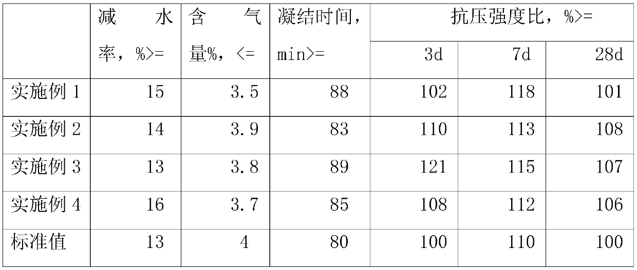 Preparation method of hydrophobic mortar