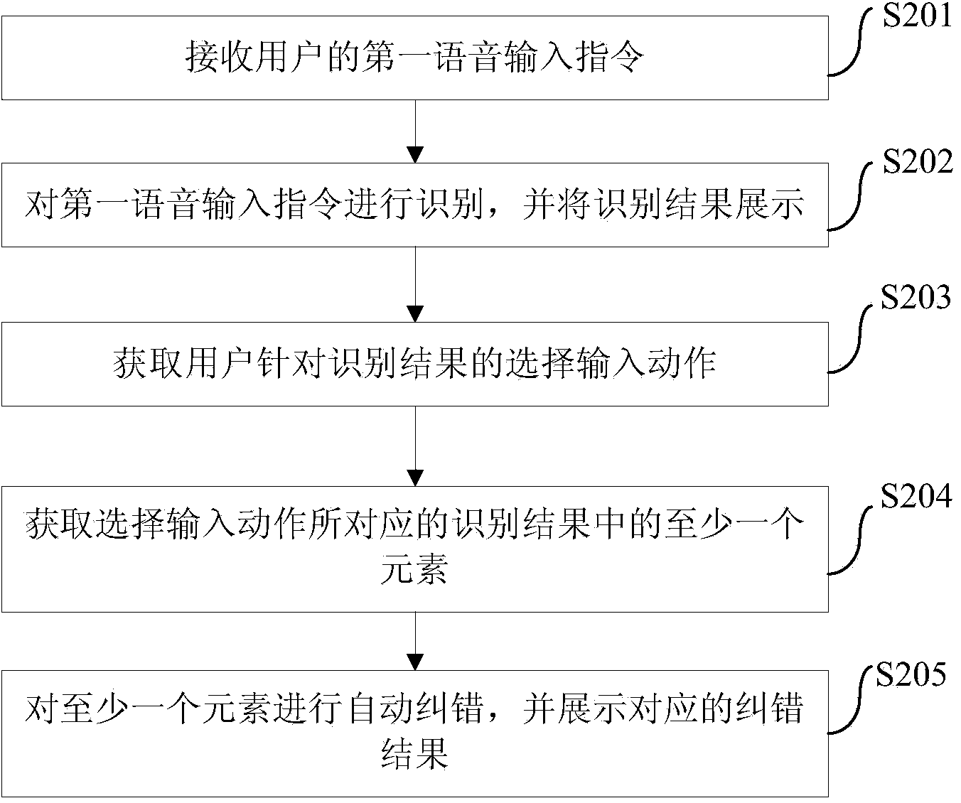 Voice inputting method and device