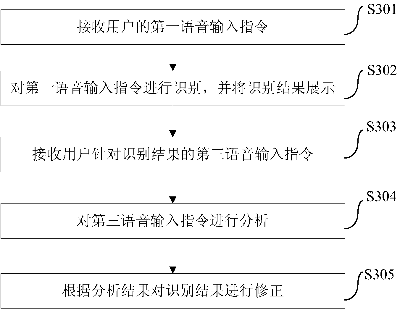 Voice inputting method and device