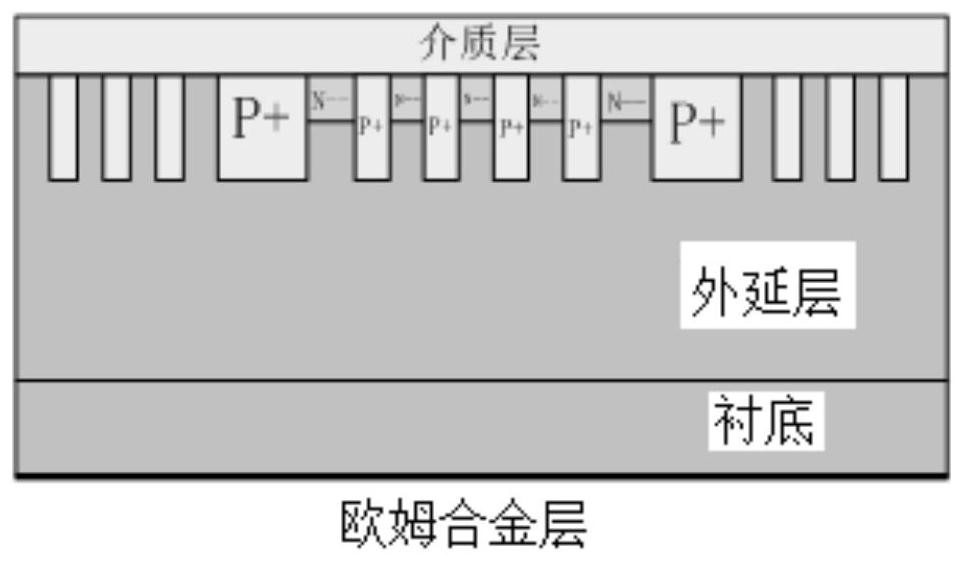 High-barrier SiC JBS device and preparation method thereof