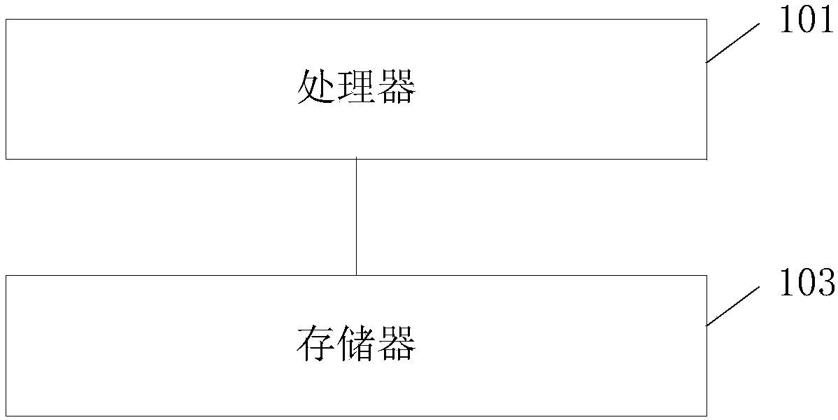 Website SEO processing method, apparatus and system