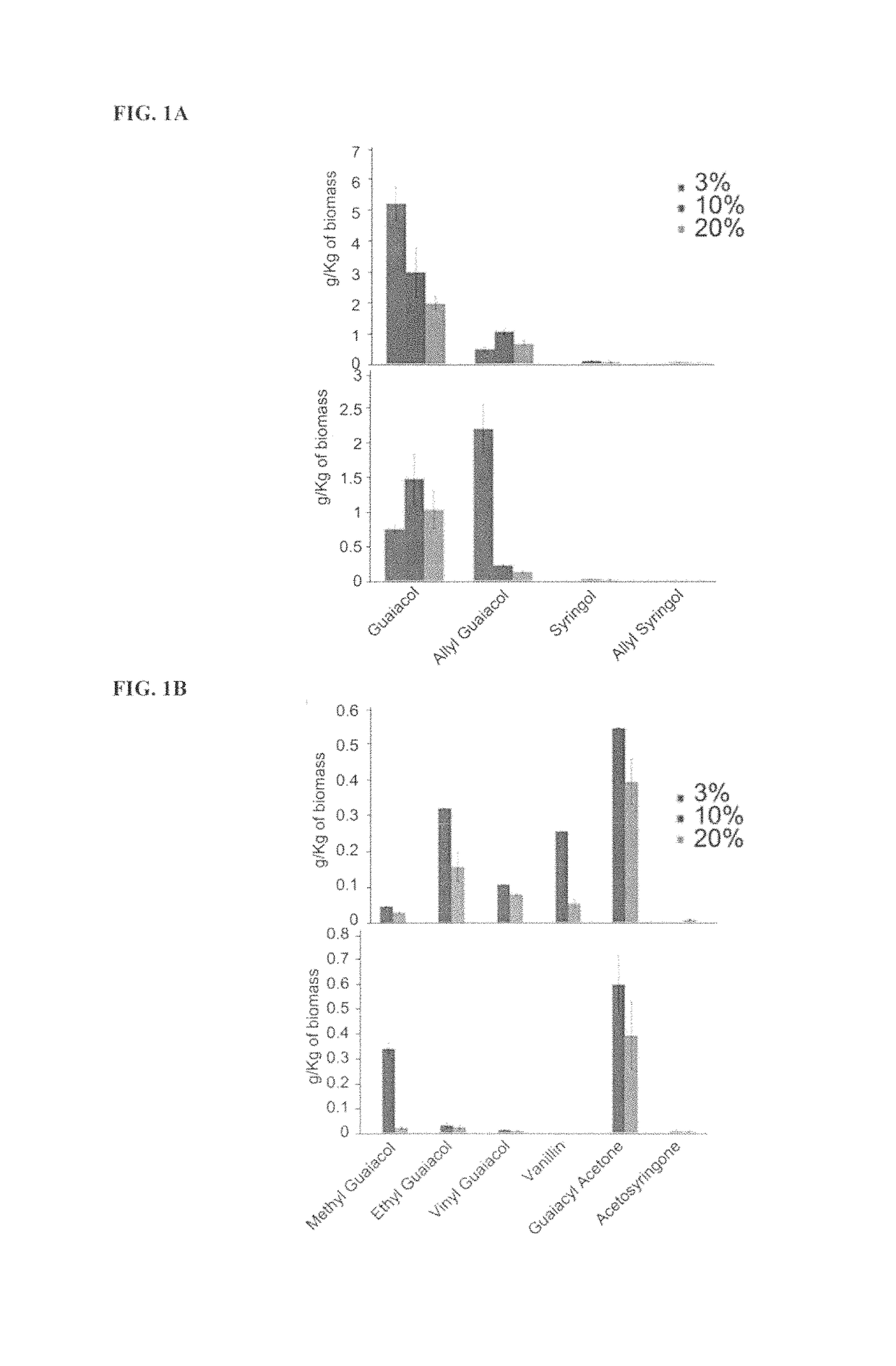 Renewable aromatics from lignocellulosic lignin