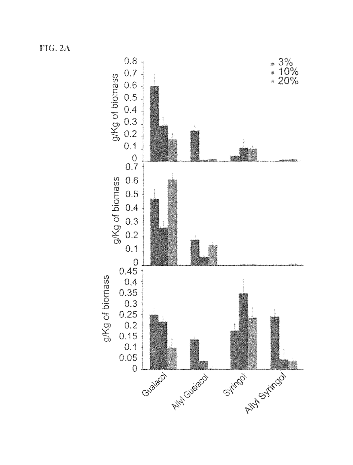 Renewable aromatics from lignocellulosic lignin