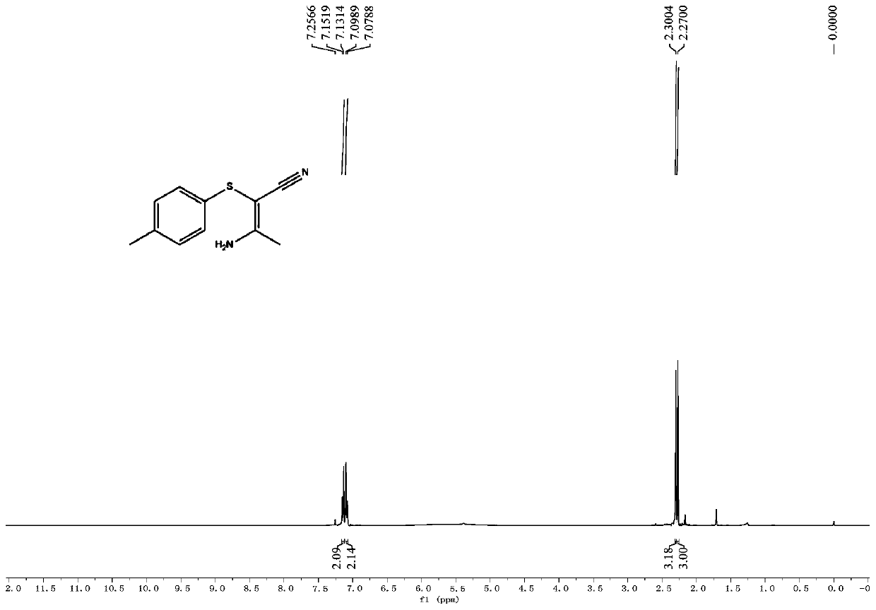 A class of (z)-2-thio-β-aminocrotononitrile compounds and their electrochemical preparation methods