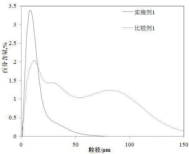 Preparation method of aluminium oxide dry glue