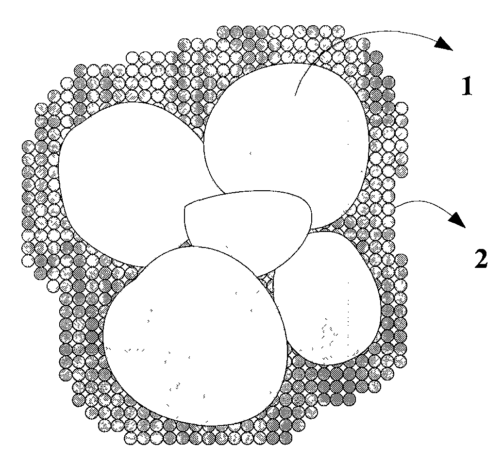 Lithium battery compound electrode active material and preparation method thereof