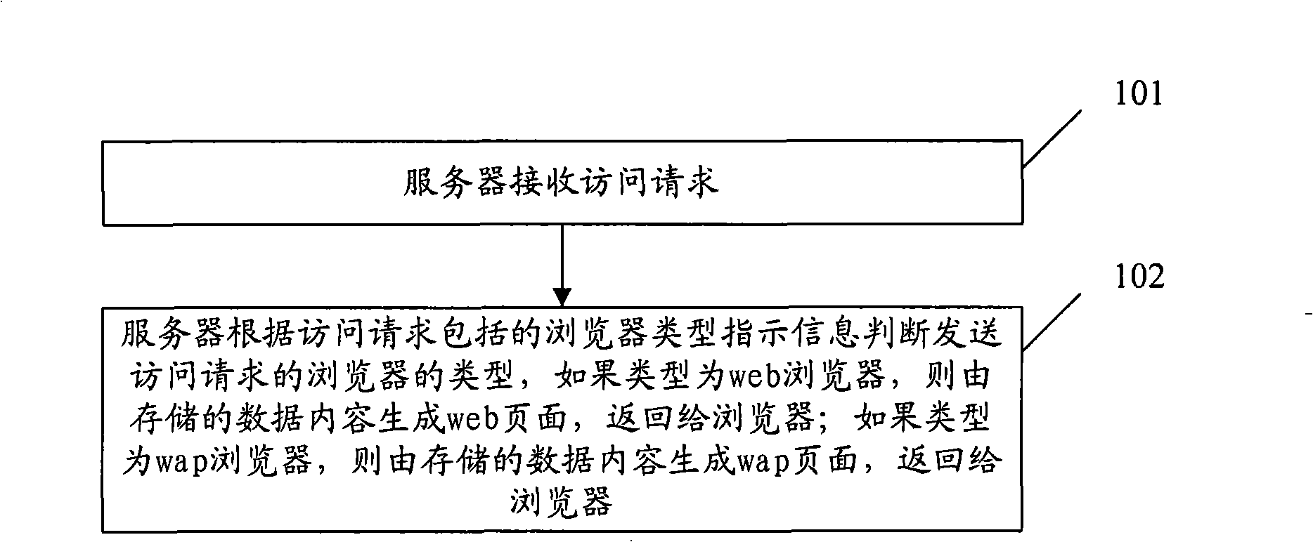 Method and server for providing page service for various browsers